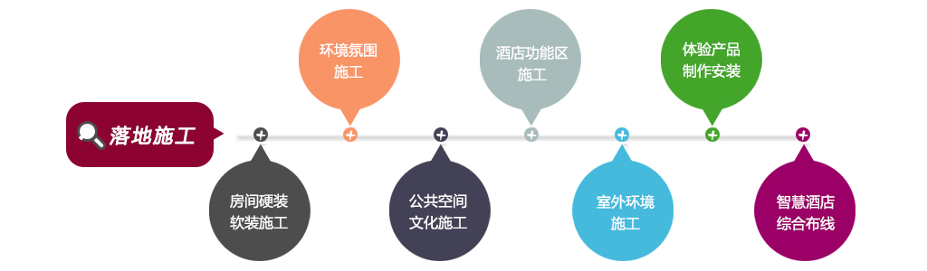 後續運營支持够紧凑，軟(ruan)件(jian)與硬件(jian)結合对方干，助(zhu)力企業成功